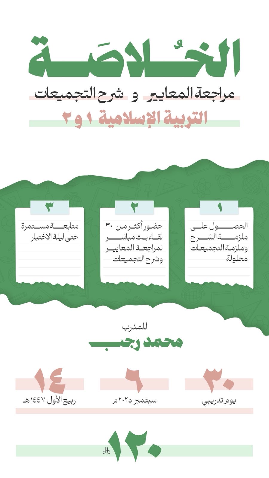 دورة الخلاصة في الرخصة المهنية اسلاميات ( محمد رجب